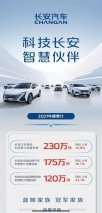 长安汽车2021年销量快报：全年突破230万辆，同比增长14.8%