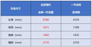 十五万首推亚洲狮？其实买这款车更划算