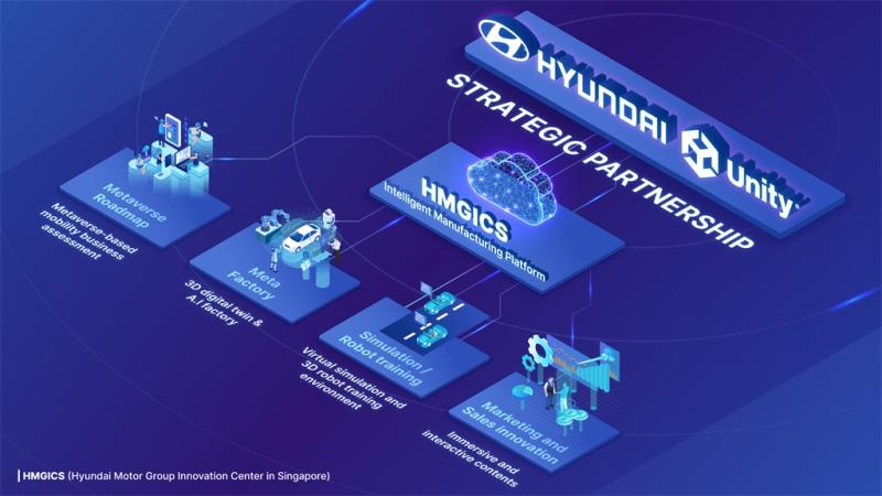现代汽车将在元宇宙平台复刻现实世界的智能工厂