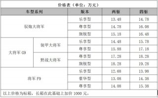 开启高端皮卡新征程 驭炮大将军携全系柴油8AT激擎上市