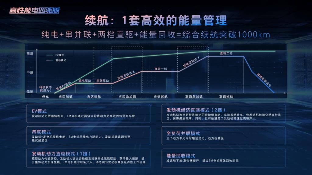 治愈纯电续航焦虑，摩卡DHT-PHEV强势碾压30万级造车新势力