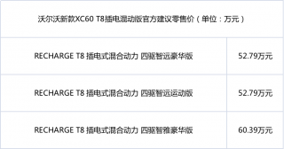 沃尔沃汽车两款T8车型升级上市 启动新年电气化冲刺