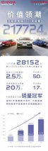 全年销量21万台！全新凯美瑞夺中高级轿车年度销量冠军