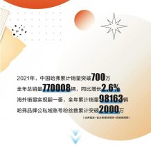 专属定制 哈弗2021五大热词献给700万分之一的你