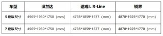 春节购车，大五座和七座SUV究竟该怎么选？