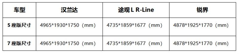 春节购车，大五座和七座SUV究竟该怎么选？