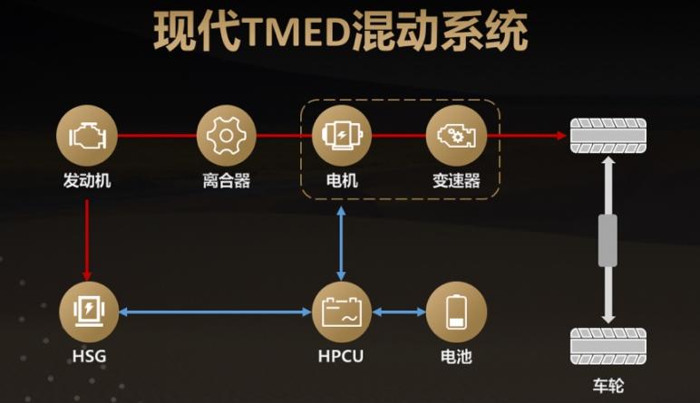 买混动要为丰田信仰买单,还是追求更高品质的驾乘享受?
