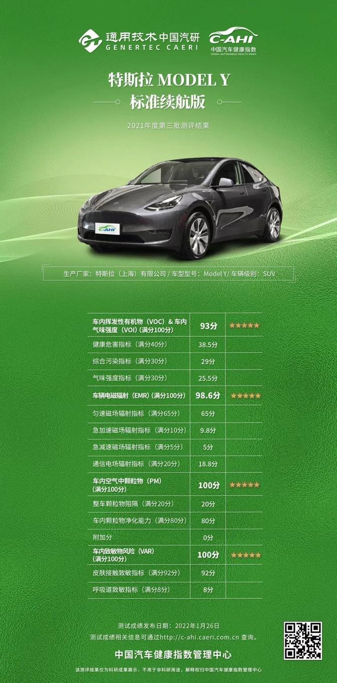 为你的健康保驾护航,特斯拉Model Y获中国健康指数全五星