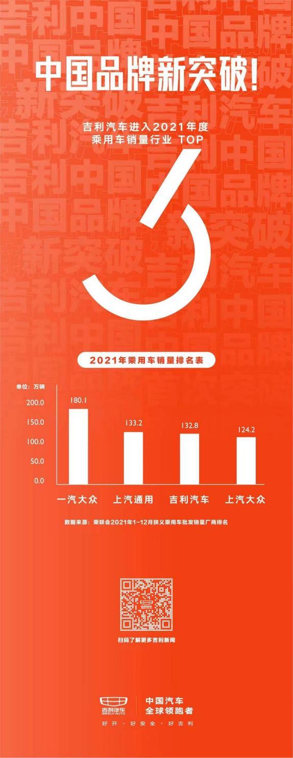 中国星领衔,吉利迈入乘用车销量TOP3