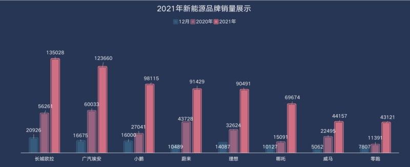 网上车市