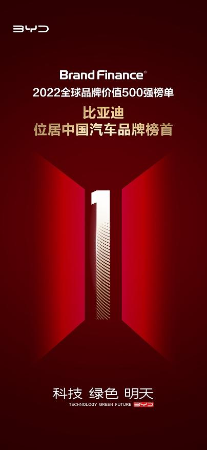比亚迪喜迎“开门红”乘用车1月销95180辆,新能源销量92926