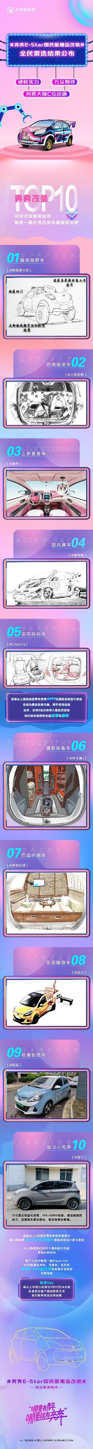 改出不一Young的精彩!奔奔E-Star国民版多彩款与用户共玩共创