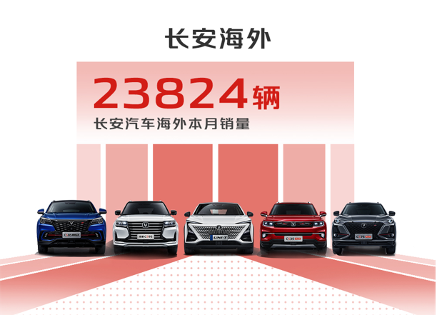 长安汽车1月销量快报：销售277244辆、同比增长10%