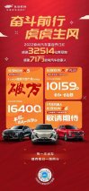 1月劲销32514辆，欧尚汽车销量再突破！2022欧尚汽车将迎来高速发展