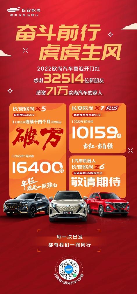 1月劲销32514辆,欧尚汽车销量再突破!2022欧尚汽车将迎来高速发展