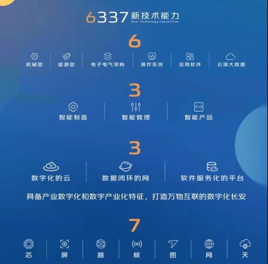 发改委国家企业技术中心2021年评价结果:长安汽车名列行业第一