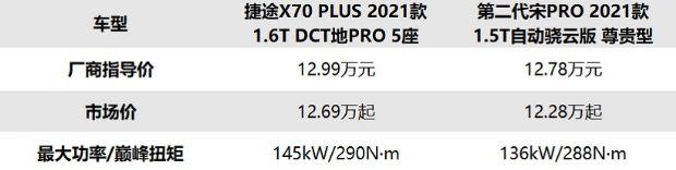 10万元级家用SUV优选,宋PRO还是捷途X70PLUS?