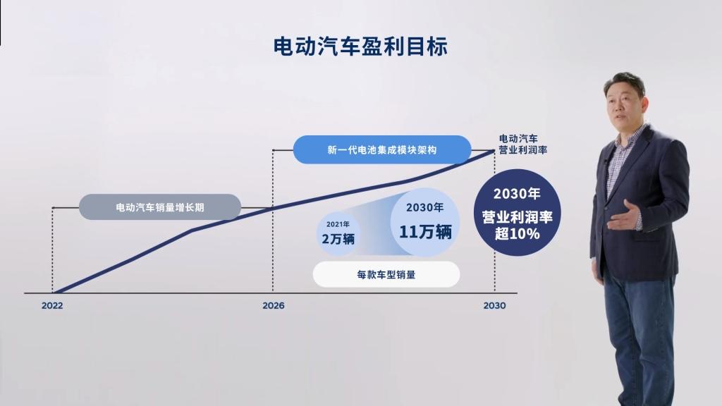 现代汽车发布中长期电动化发展战略 加速向电动化转型