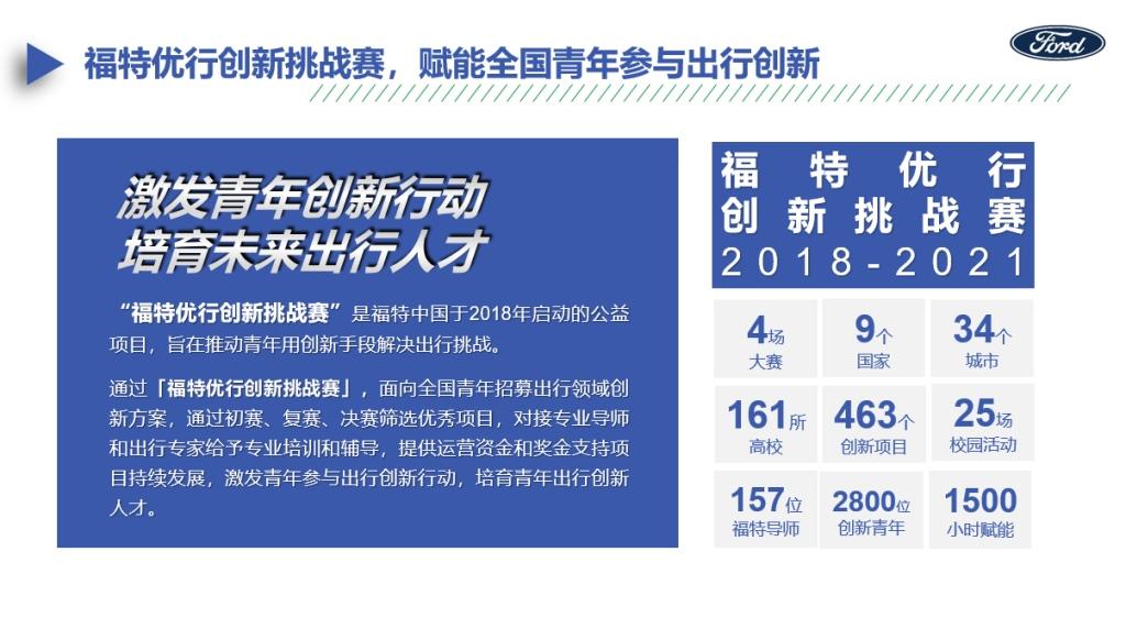 开启全新赛道,赋能创新青年 2022“福特优行创新挑战赛”正式启动