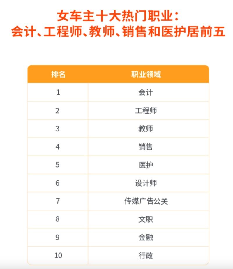 嘀嗒出行联合发布《2022 女性车主&女性顺风车车主调研报告》