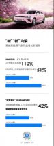 荣威虎年销量稳增如虎 新能源逆势上扬再添新翼