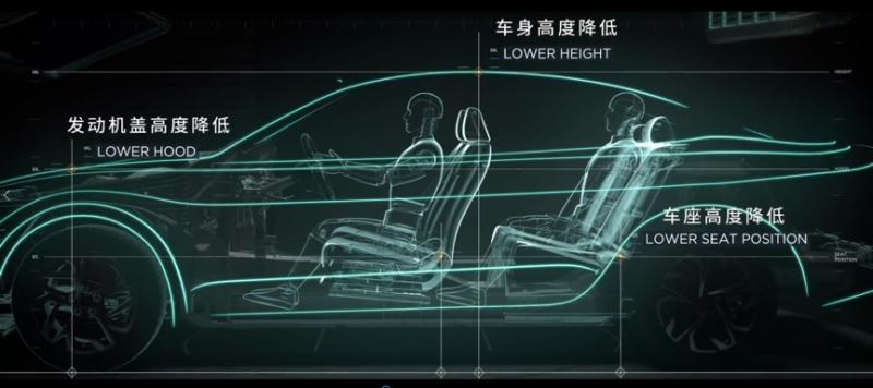 搭载i-GMP平台的第十代索纳塔 展现北京现代技术实力