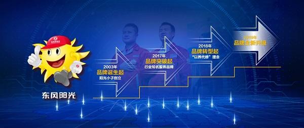 雄关漫道，迈步前行——“东风阳光”加持东风商用车“品牌向上战略”