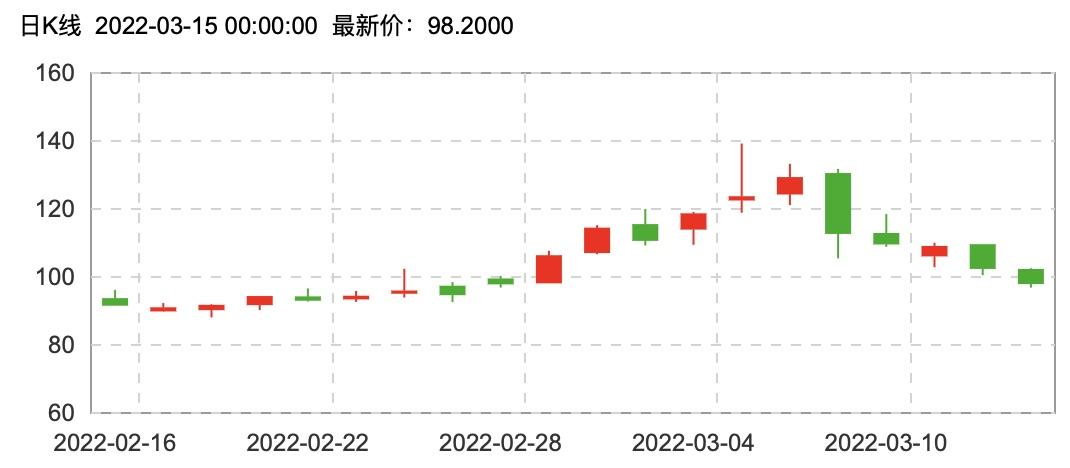 油价普涨,星途追风ET-i带来节能省钱最优解
