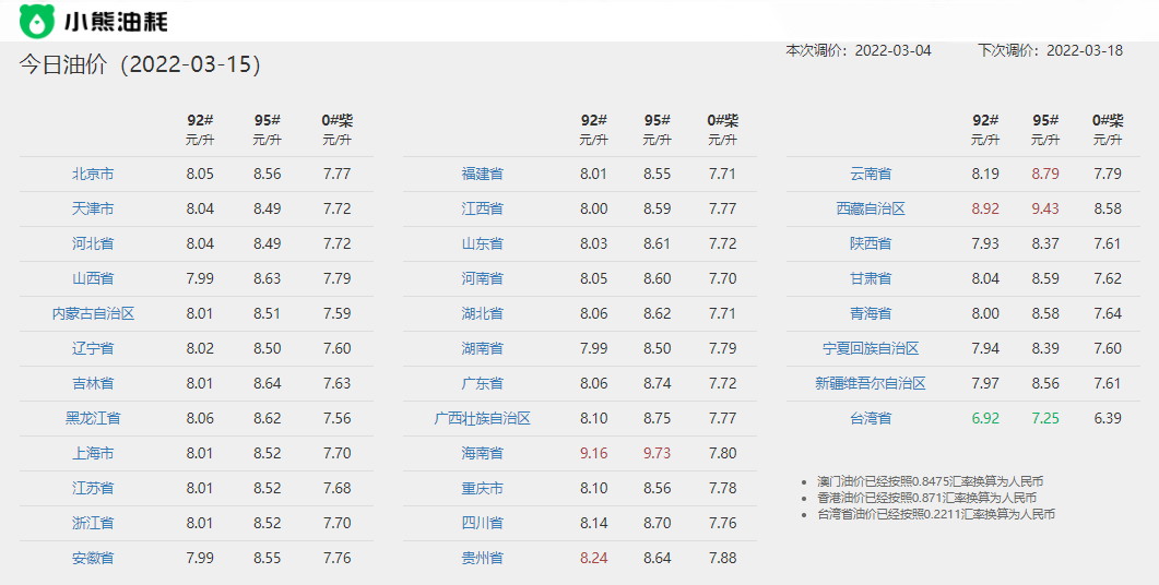油价又双叒叕涨了,星途TX超能四驱版奉上省钱指南