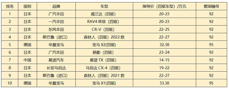 油价又双叒叕涨了,星途TX超能四驱版奉上省钱指南