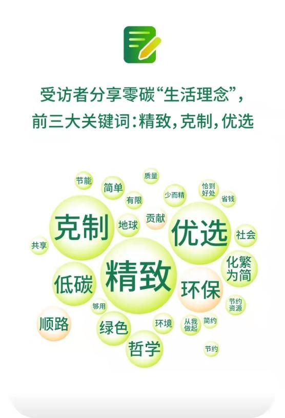 绿色低碳生活小习惯普及度Top7出炉 顺风车渐成绿色消费新时尚