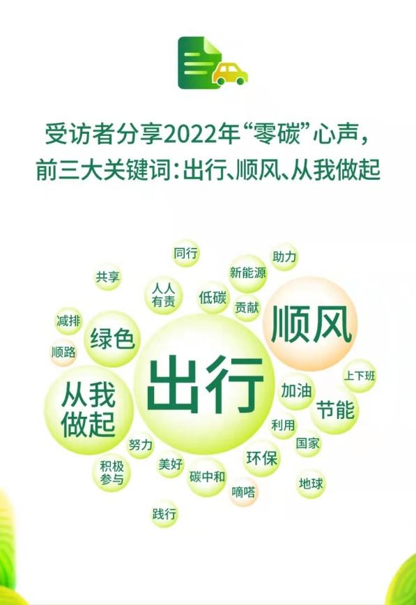 绿色低碳生活小习惯普及度Top7出炉 顺风车渐成绿色消费新时尚
