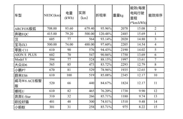 续航保持率高达96%,极狐阿尔法S长续航背后有哪些秘密?