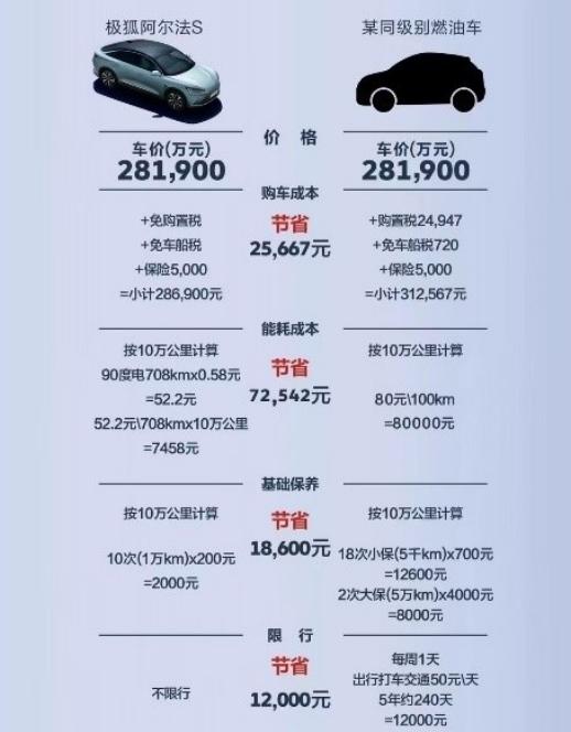 油价上涨要换新能源?这款天花板级座驾先了解一下