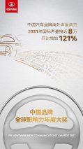 屡获国际认可 长城汽车全球影响力飙升