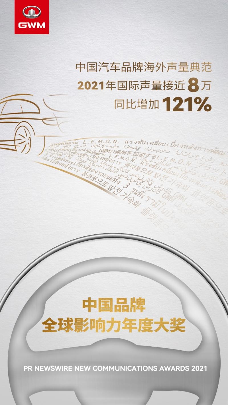 屡获国际认可 长城汽车全球影响力飙升