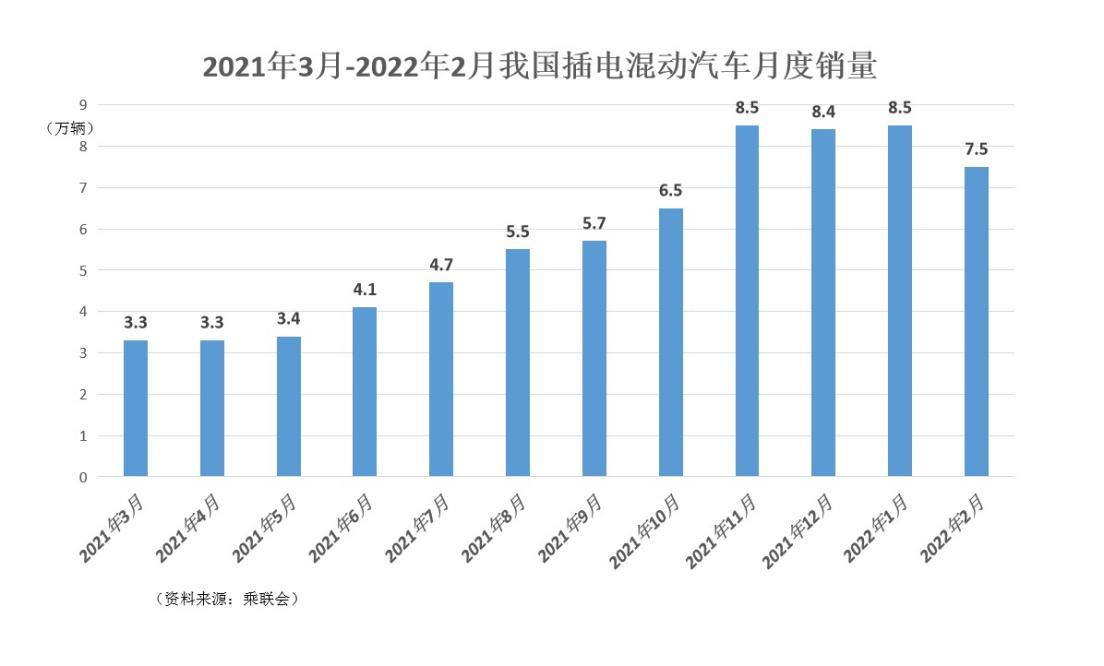 插电混动保值率TPO5 比亚迪车型上榜量第一