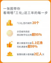 传统出租车行业复兴需各方通力协作 嘀嗒出行全面做好出租车数字化转型升级专业服务商