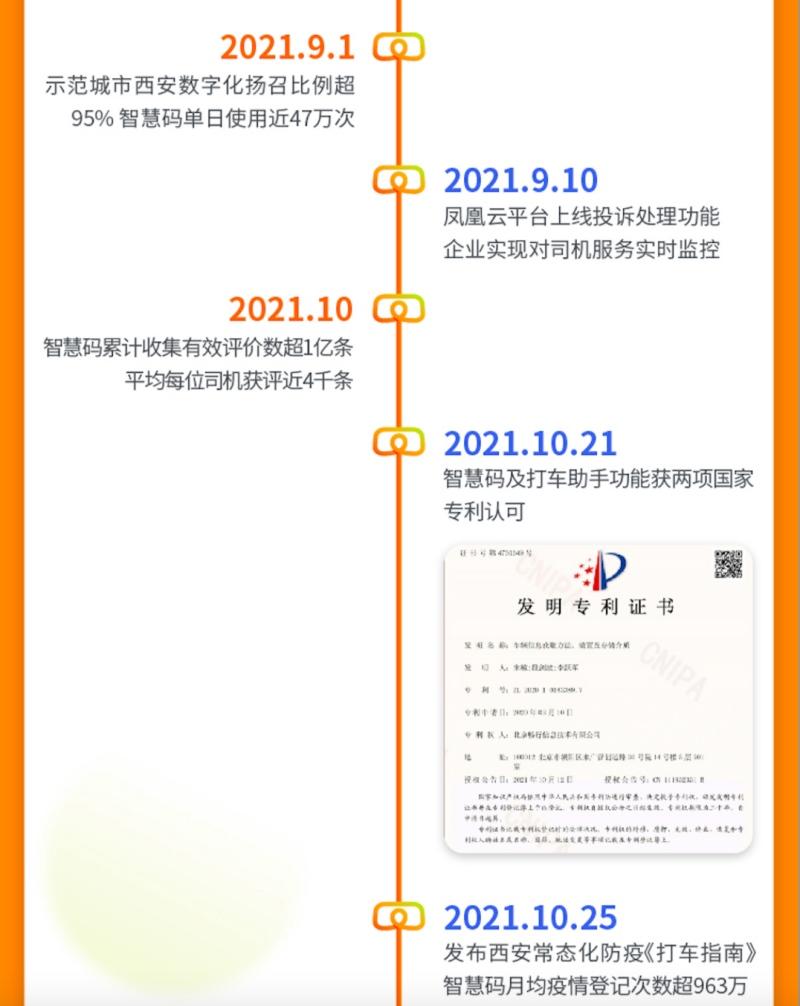 嘀嗒出行全面做好出租车数字化转型升级专业服务商