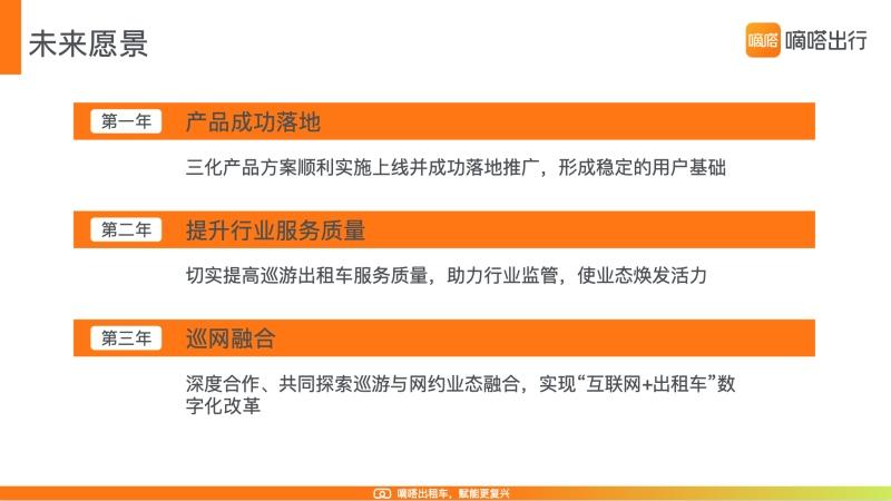 嘀嗒出行全面做好出租车数字化转型升级专业服务商