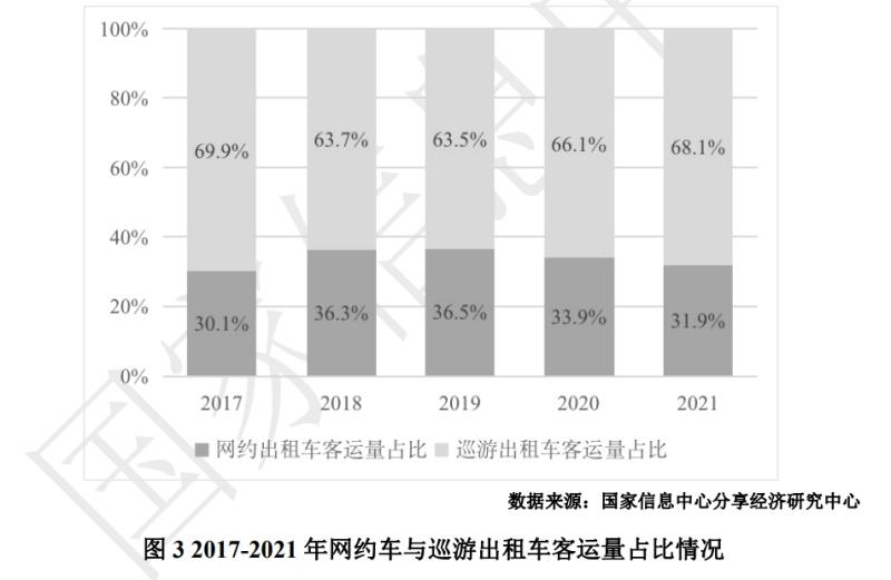 嘀嗒出行全面做好出租车数字化转型升级专业服务商