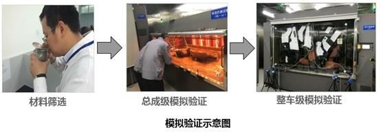 环保材料搭配环保工艺,就是环保加倍