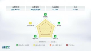 高合HiPhi X 获CCRT评测历史高分，引领智能电动车新体验