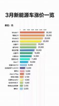 国内新能源车全线涨价？星途追风ET-i：不会上调