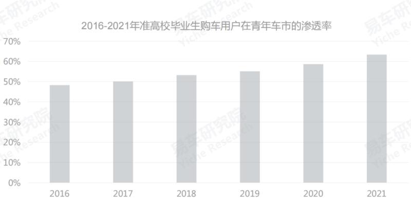 如何在车市年轻化浪潮中脱颖而出？东风风神奕炫就是答案