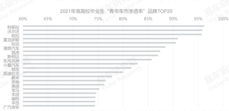 如何在车市年轻化浪潮中脱颖而出？东风风神奕炫就是答案