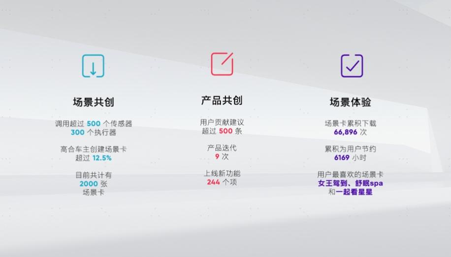 高合“喜欢创造”进化不止  HiPhi Z GT全球首次亮相
