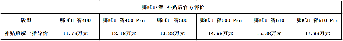 为年轻人刷新智能电动汽车上限 哪吒U•智、哪吒V•潮上市