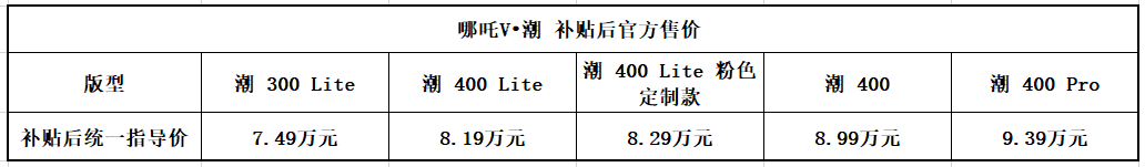 为年轻人刷新智能电动汽车上限 哪吒U•智、哪吒V•潮上市