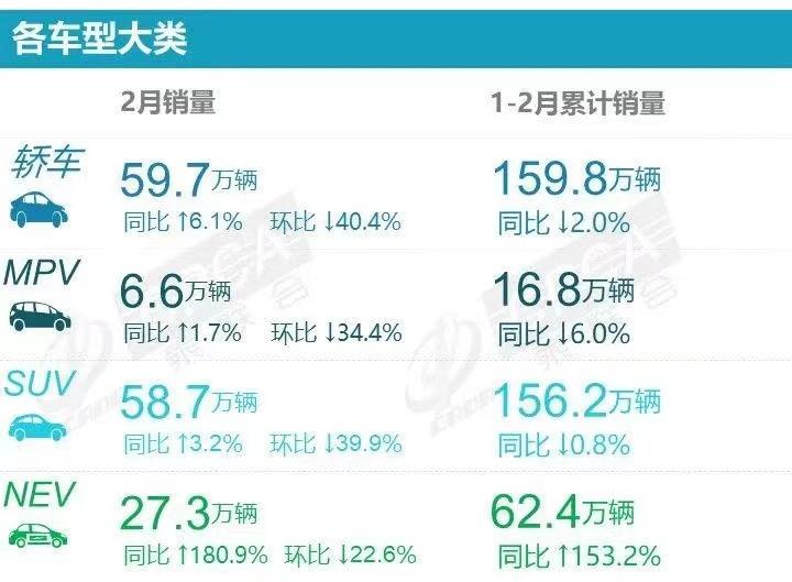 游艇”驾到,东风风行开启“舒适出圈路”